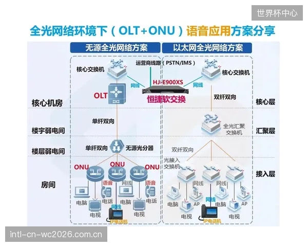 工业级ONU的成本考量，异化为在恶劣电磁环境下滥用商业级产品，为网络稳定性埋下隐患
